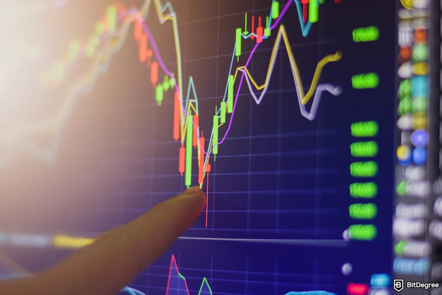 Best crypto derivatives exchange: candlestick charts.