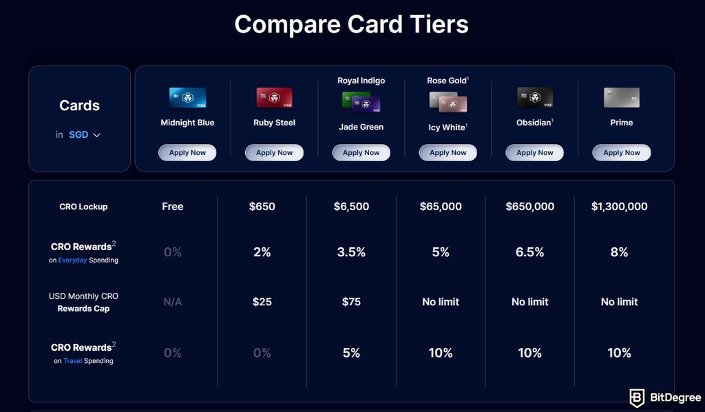 Best crypto earning app: card tiers for Crypto.com Visa cards.