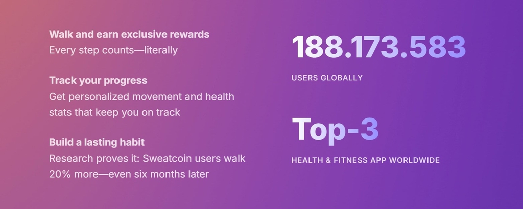 Best crypto earning app: features and recognitions of Sweatcoin.