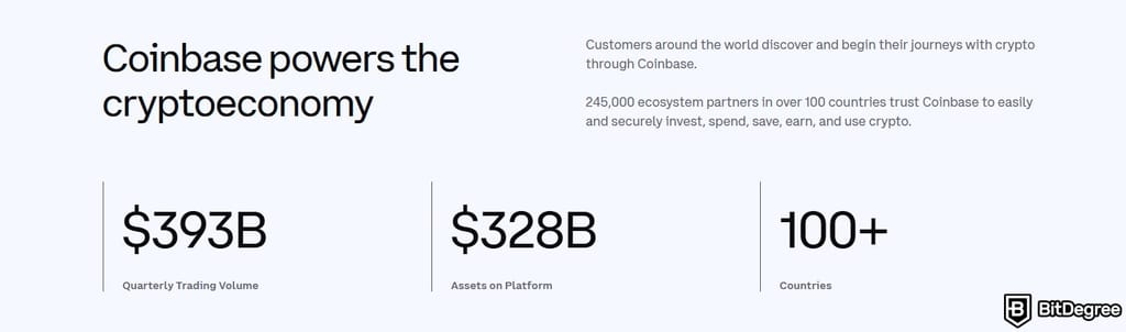 Best crypto exchange South Africa: Coinbase statistics.