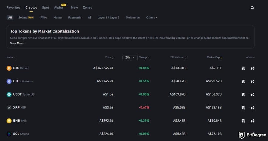 Best crypto exchange Australia: the crypto market page on Binance.