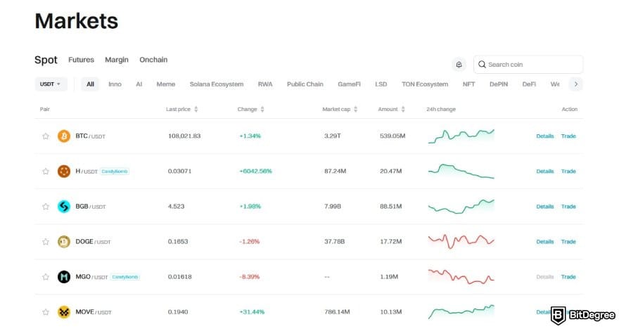Best crypto exchange Australia: the crypto market page on Bitget.