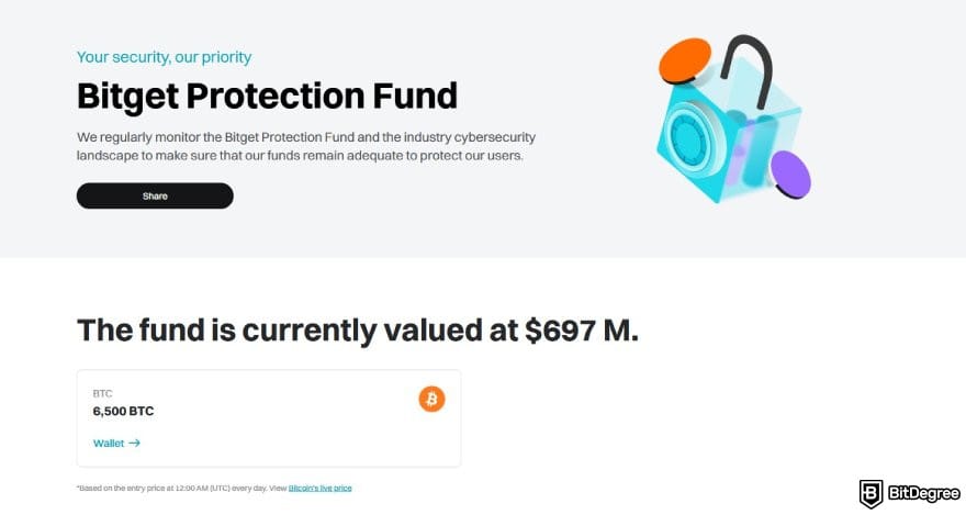 Best crypto exchange Australia: the Bitget Protection Fund page on Bitget's website.
