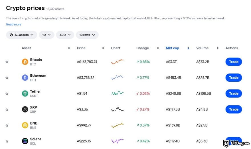 Best crypto exchange Australia: a list of some supported cryptocurrencies on Coinbase.