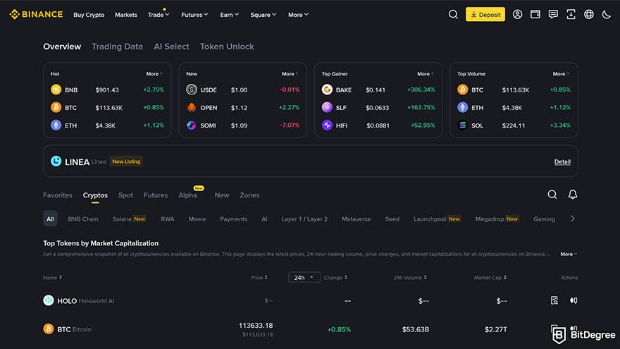 Best crypto exchange for day trading: Binance market.