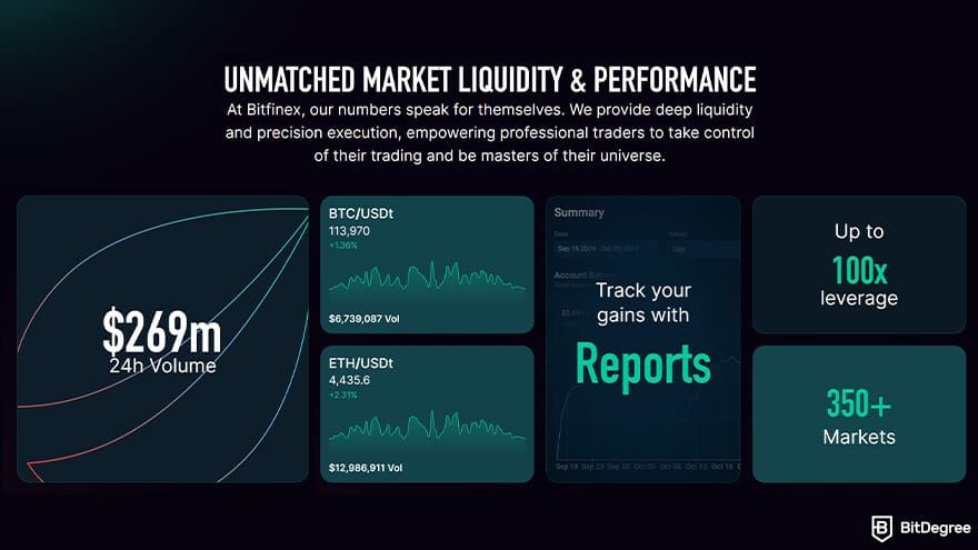 Best crypto exchange for day trading: Bitfinex's market liquidity and trading volume.