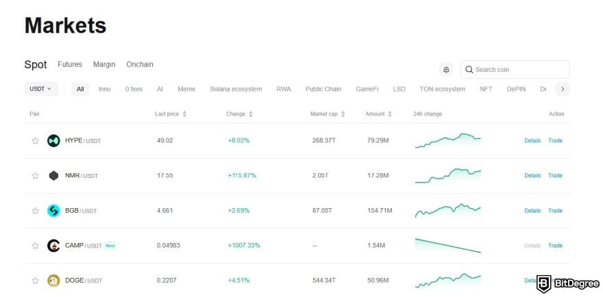 Best crypto exchange for day trading: Bitget's market page.