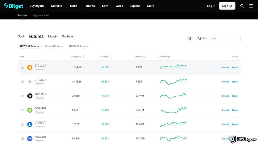 Best crypto exchange for day trading: Bitget's market page.