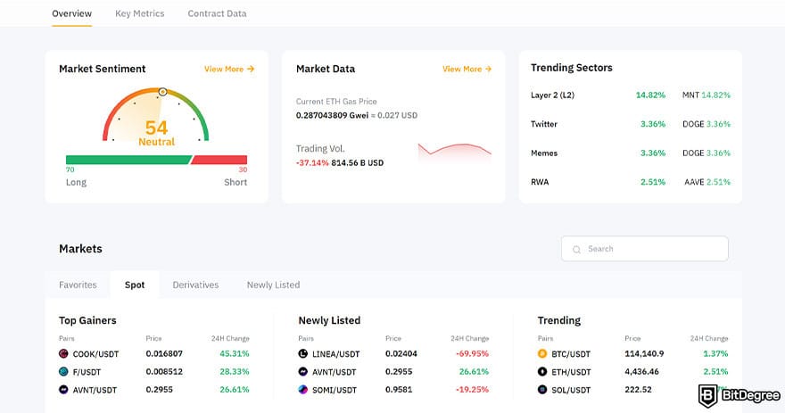 Best crypto exchange for day trading: the market page on Bybit website.