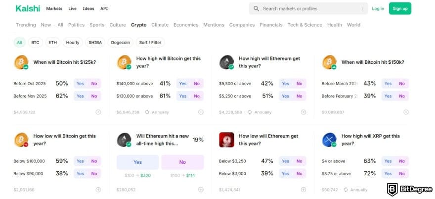 Best crypto exchange for day trading: some crypto events on Kalshi.