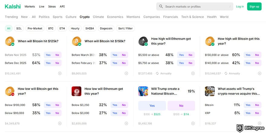 Best crypto exchange for day trading: some crypto events on Kalshi.