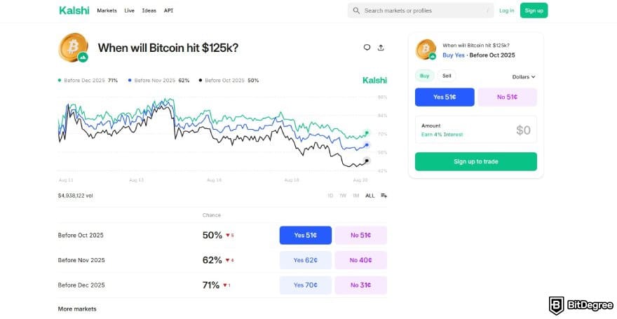 Best crypto exchange for day trading: the page for a Bitcoin contract event on Kalshi.