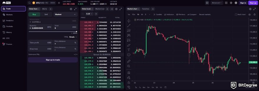 Best crypto exchange for day trading: Kraken Pro's trading interface.