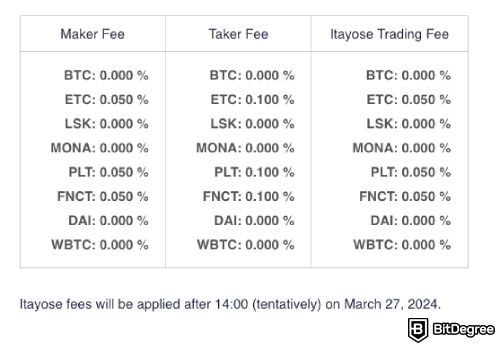 Best crypto exchange in Japan: Coincheck trading fees.