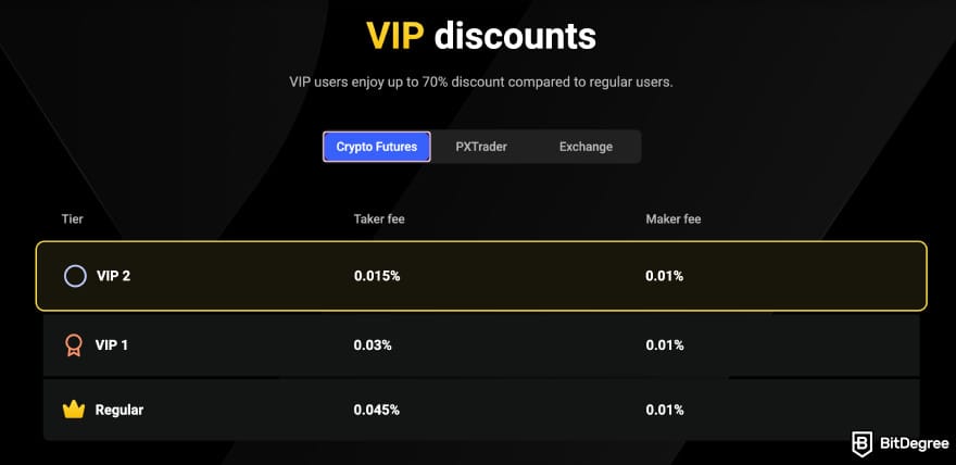 Best crypto exchange in UAE: VIP discount on PrimeXBT.