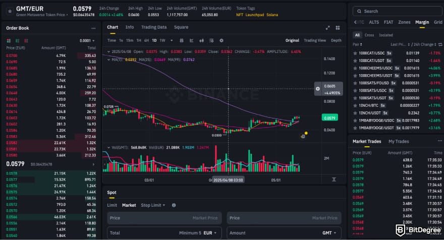 Mejores Exchanges Europa: Captura de pantalla de la plataforma de negociación de Binance.