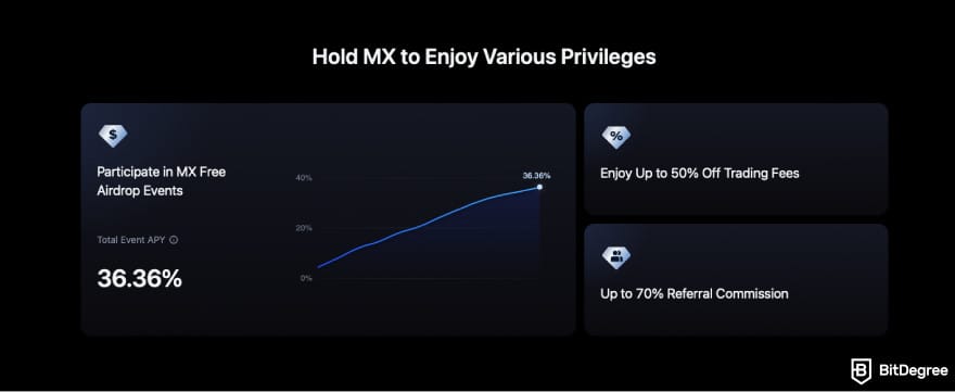 Mejores Exchanges Europa: Captura de pantalla de la descripción de funciones de MEXC.