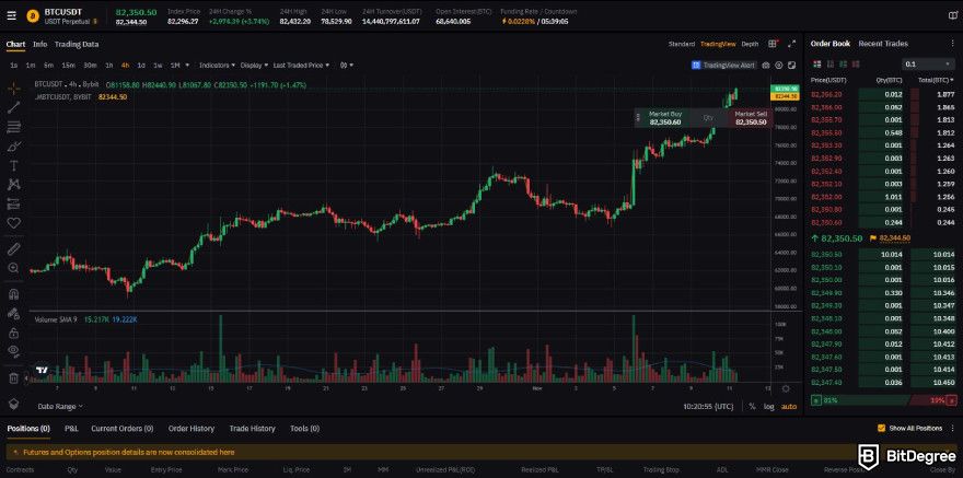 Best crypto futures trading platform: platform interface.