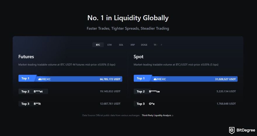 Best crypto futures trading platform: MEXC high liquidity.