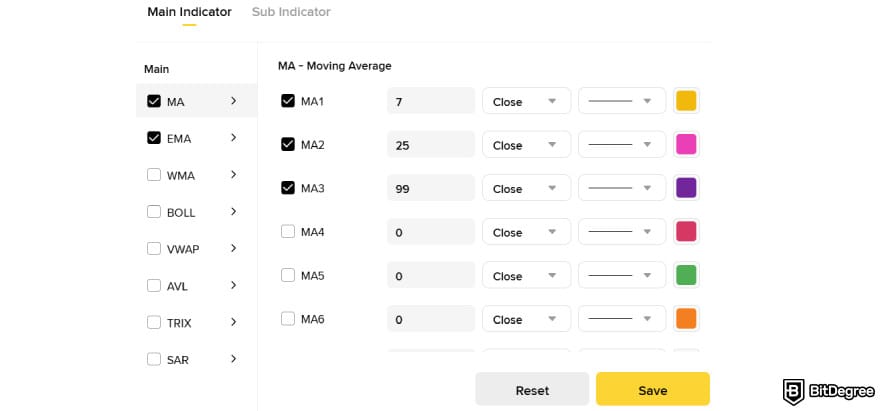 Best crypto indicators: indicators settings on Binance.