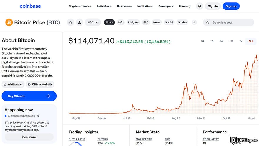 Best crypto leverage trading platform: Coinbase Bitcoin chart.