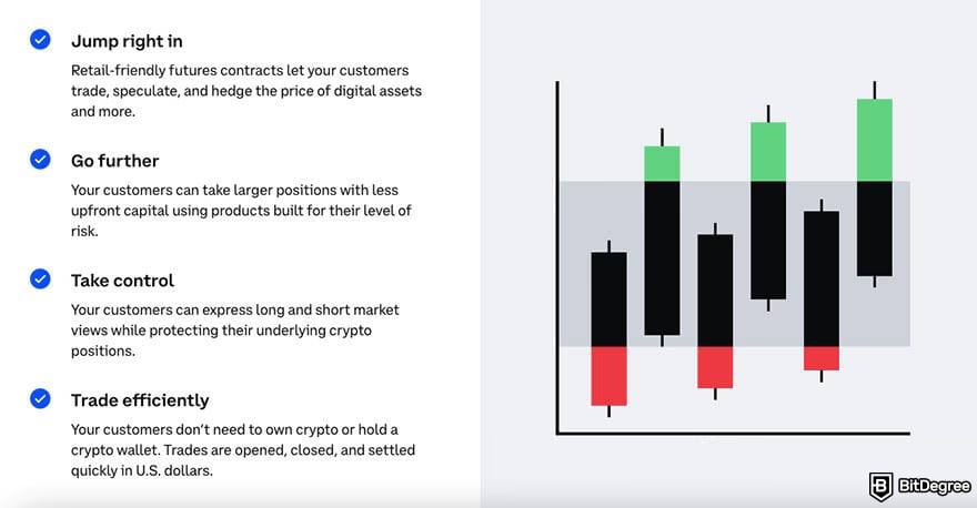 Best crypto leverage trading platform: Coinbase.