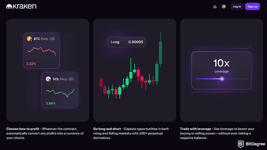 Best crypto leverage trading platform: Kraken derivatives trading.