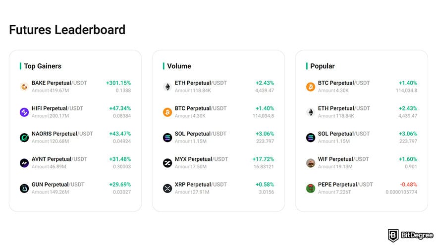 Best crypto leverage trading platform: KuCoin futures.