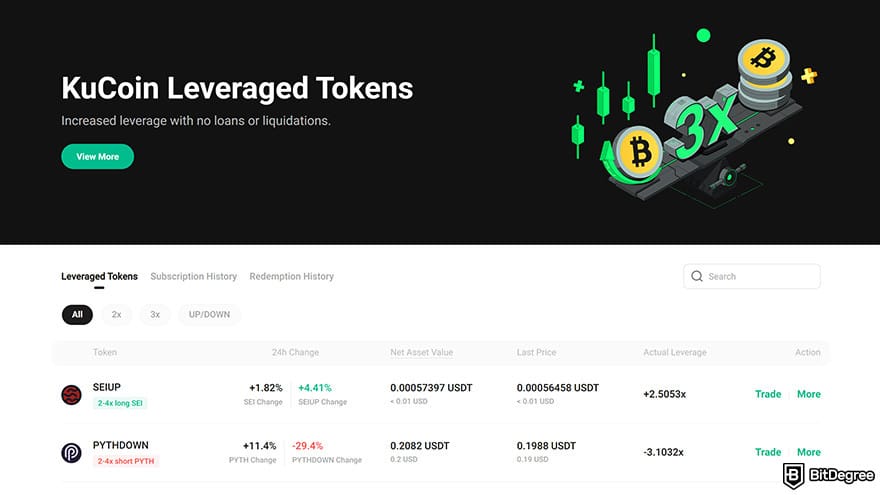 Best crypto leverage trading platform: KuCoin leveraged tokens.