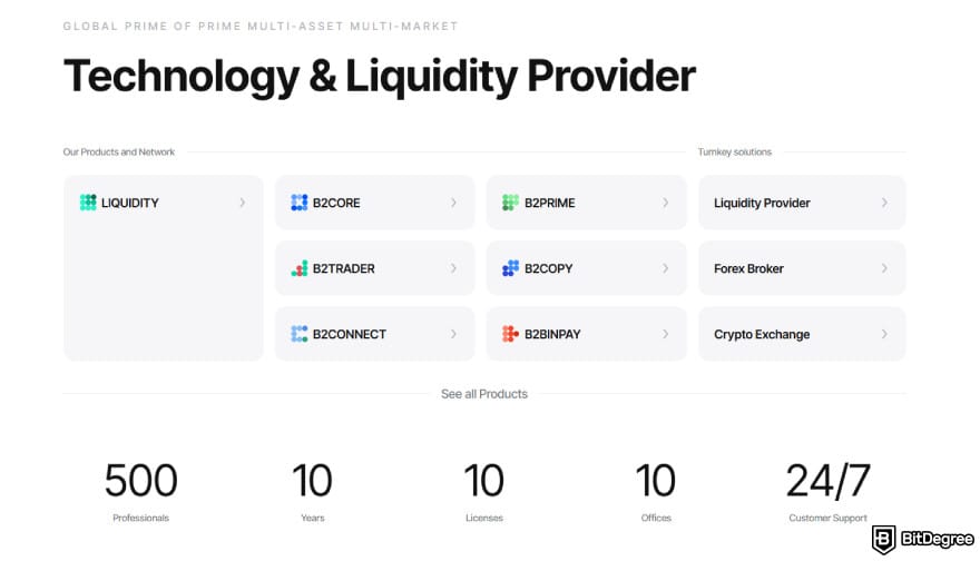 Best crypto liquidity providers: B2Broker’s product overview page showcasing its liquidity and technology solutions.