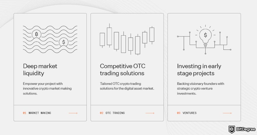 Best crypto liquidity providers: DWF Labs service overview highlighting its core offerings.