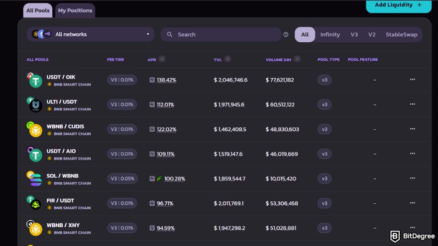Best crypto liquidity providers: PancakeSwap liquidity pools dashboard displaying multiple BNB Smart Chain trading pairs.
