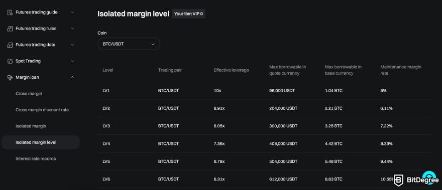 En iyi kripto marj ticaret borsaları: Bitget izole marj seviyeleri.