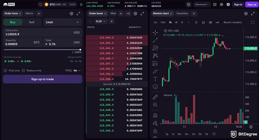 Best crypto margin trading exchanges: Kraken margin trading.