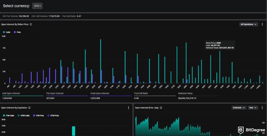 Best crypto options trading platform: Deribit options metrics.