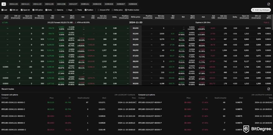 Best crypto options trading platform: OKX options trading interface.