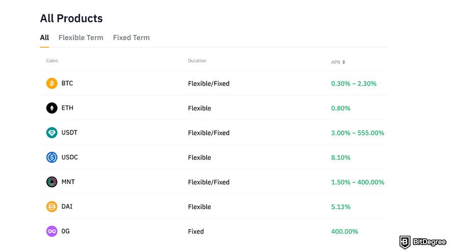 Best crypto savings accounts: Bybit crypto coins and their APR.