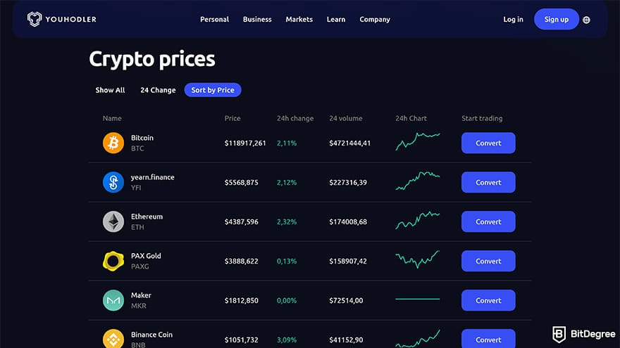 Best crypto savings accounts: YouHodler crypto list.