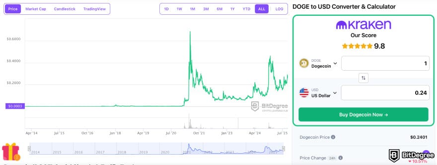 Best crypto to buy on Kraken: the DOGE token price chart on the BitDegree crypto tracker.