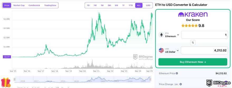 Best crypto to buy on Kraken: the ETH token price chart on the BitDegree crypto tracker.