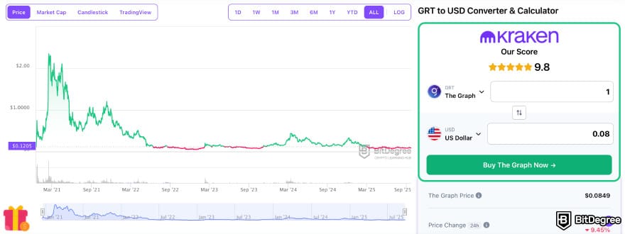 Best crypto to buy on Kraken: the GRT token price chart on the BitDegree crypto tracker.