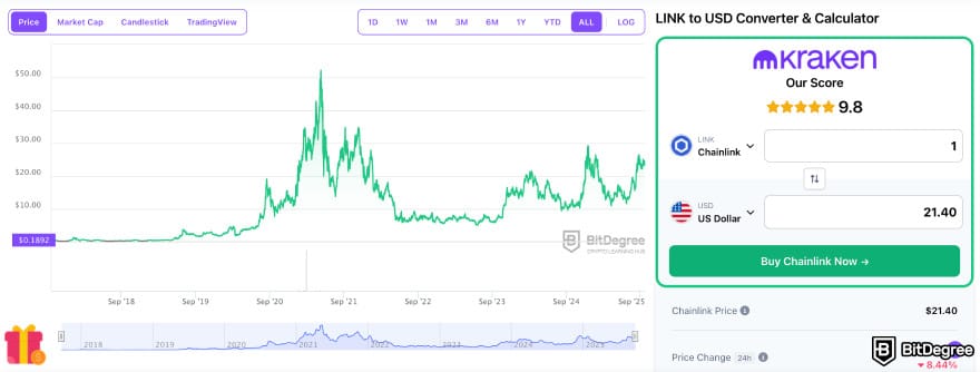 Best crypto to buy on Kraken: the LINK token price chart on the BitDegree crypto tracker.