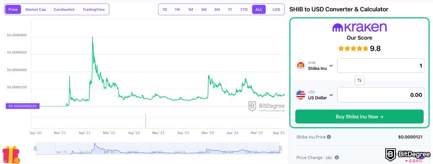 Best crypto to buy on Kraken: the SHIB token price chart on the BitDegree crypto tracker.