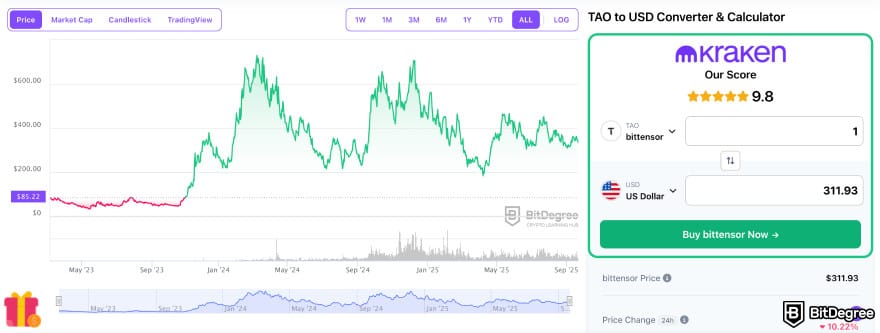 Best crypto to buy on Kraken: the TAO token price chart on the BitDegree crypto tracker.