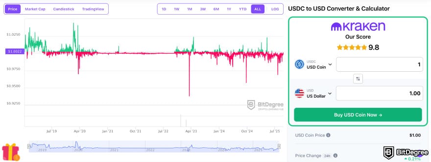 Best crypto to buy on Kraken: the USDC token price chart on the BitDegree crypto tracker.