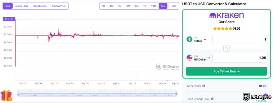 Best crypto to buy on Kraken: the USDT token price chart on the BitDegree crypto tracker.