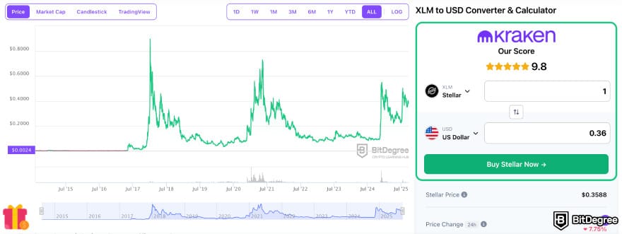 Best crypto to buy on Kraken: the XLM token price chart on the BitDegree crypto tracker.