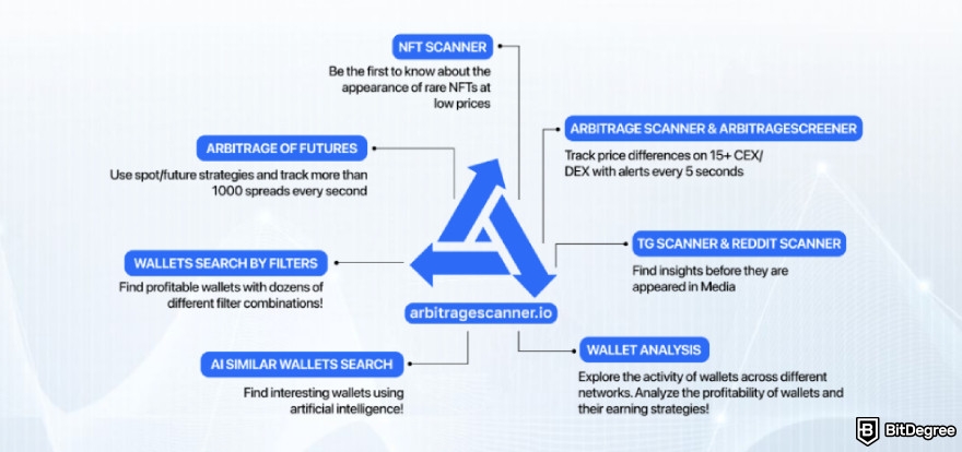 Best crypto trading bot: ArbitrageScanner.io system.