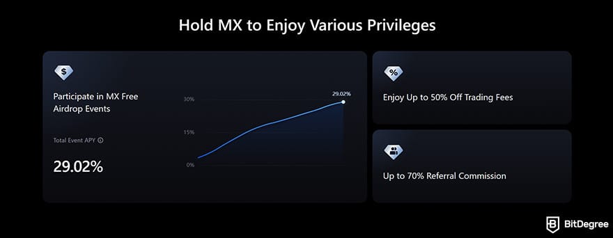 Best cryptocurrency exchange: MX holding privileges on MEXC.