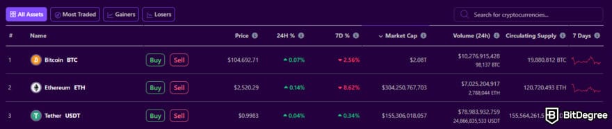 Best cryptocurrency to invest today for short term: cryptocurrencies ranking based on market cap on BitDegree crypto tracker.